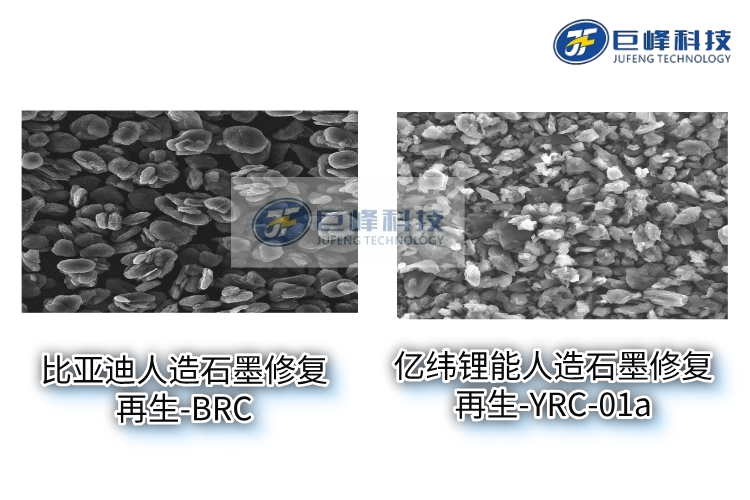 石墨再生產品部分性能